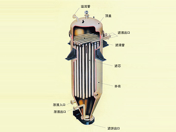 燭式過(guò)濾器
